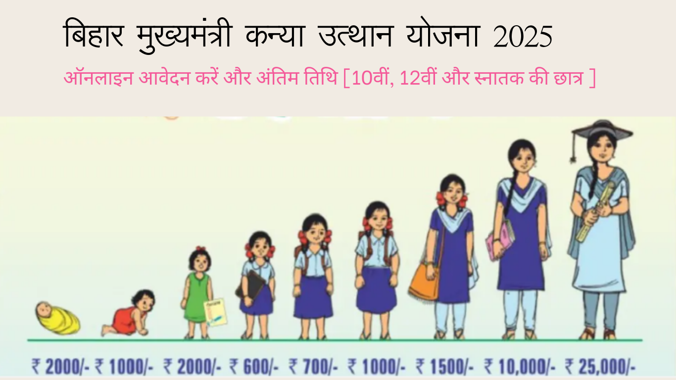 Bihar mukhyamantri kanya utthan yojana