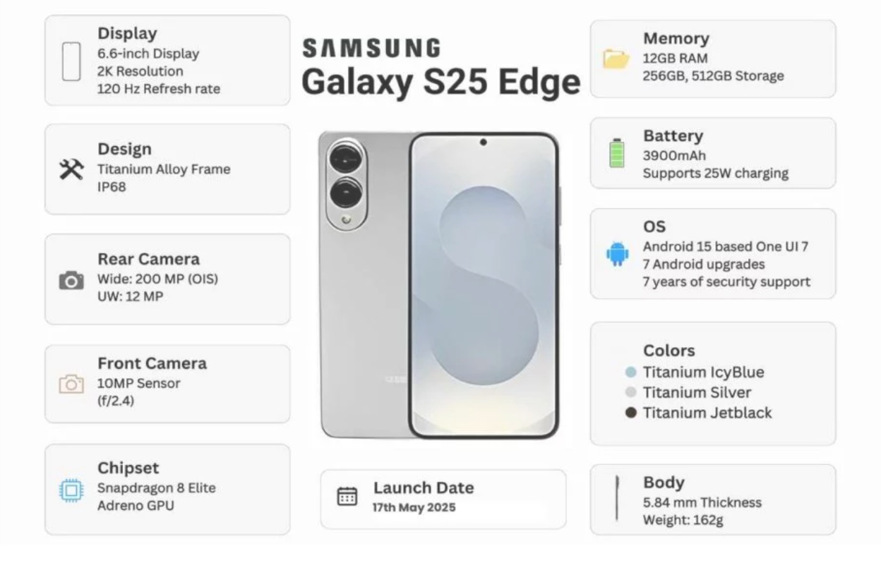 Samsung S25 Edge स्पेसिफिकेशन चार्ट